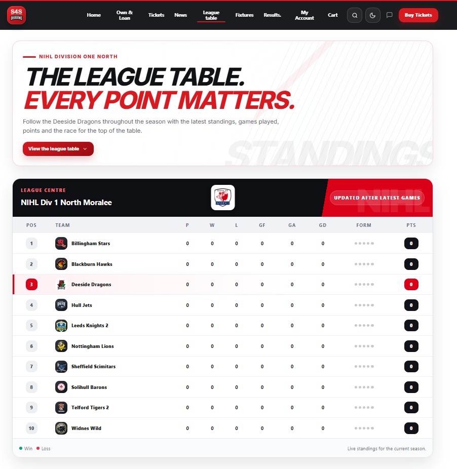 Club Forge Pro league table page